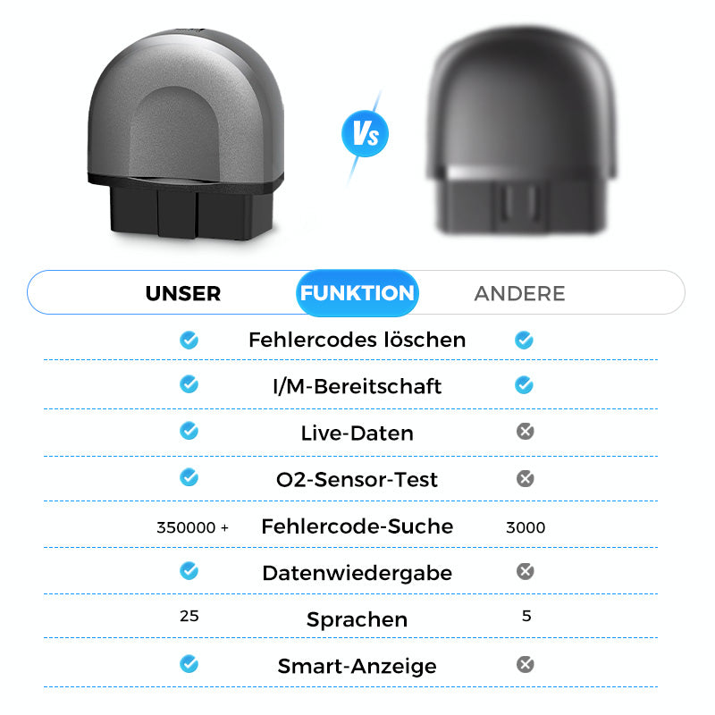 ⏰Black Friday Sale 50 % RABATT💥💥Kfz-Diagnosegerät