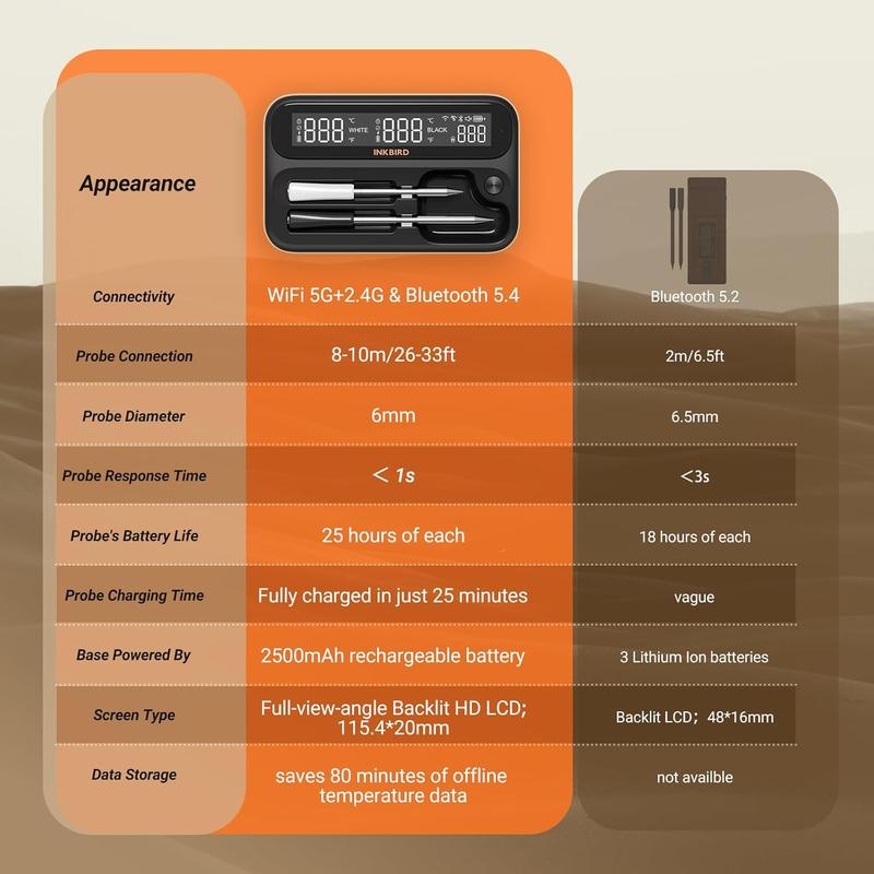 2,4-GHz-WLAN-Drahtlos-Fleischthermometer, Inkbird-WLAN- und Bluetooth-Thermometer, mit 2 größencodierten Sonden und unbegrenzter Reichweite