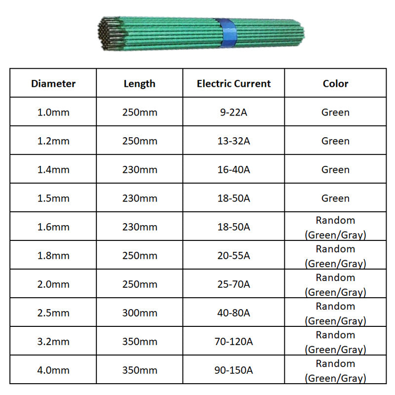 🔥Heißer Verkauf🔥Premium-Edelstahl-Schweißdraht-Set (50 % Rabatt)
