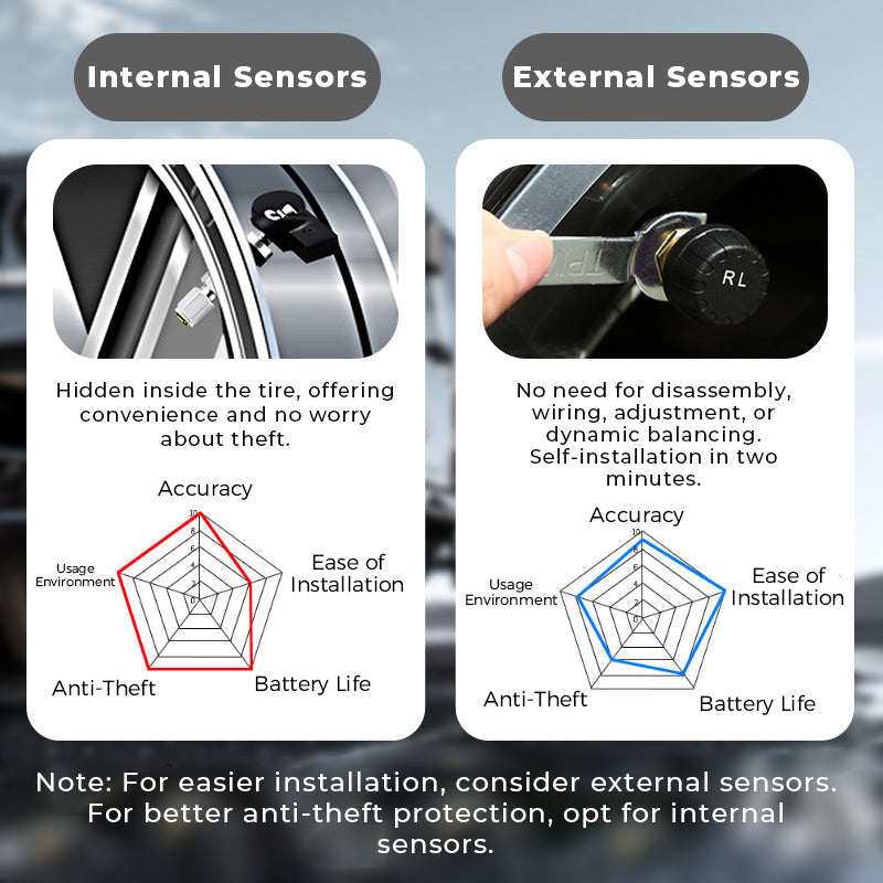 ⏳Begrenzte Zeit 50% Rabatt🔥🚗Solarbetriebenes Echtzeit-Reifendruckkontrollsystem mit Vier-Rad-Anzeige