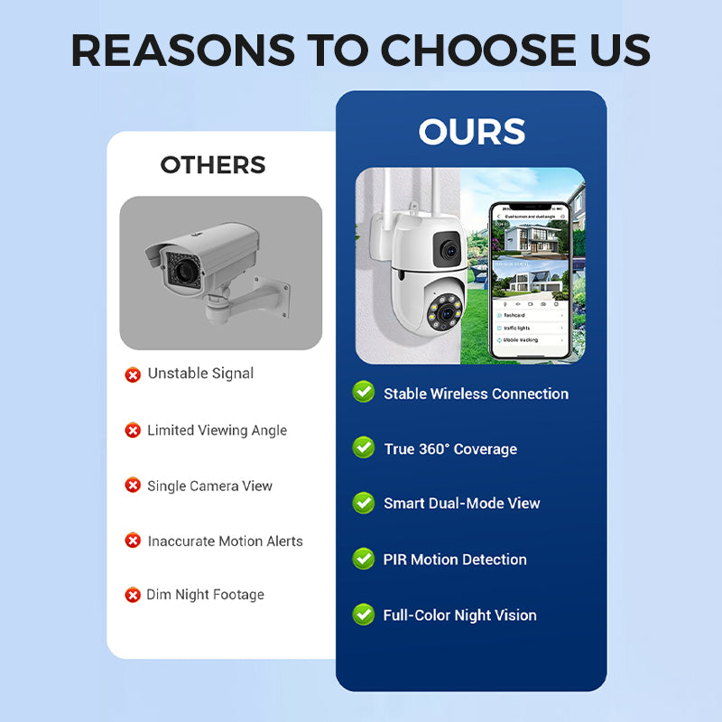 360° Schwenk-Neige 4K Dual-Linsen Sicherheitskamera – Outdoor WLAN Überwachungskamera