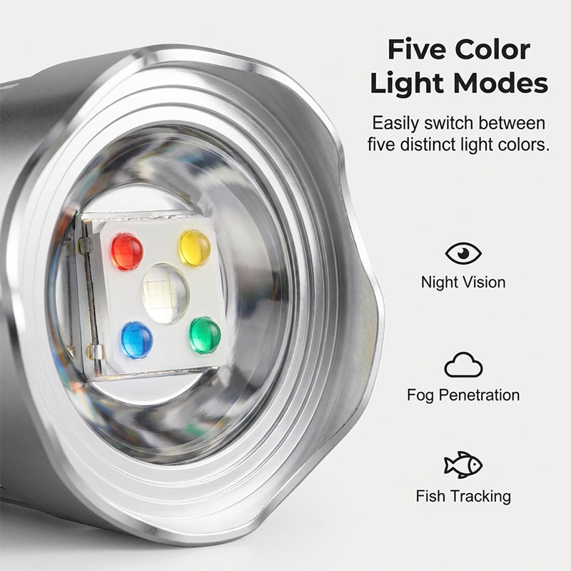 5-Farben-LED-Stirnlampe mit Bewegungssensor