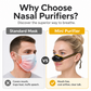 Tragbare Nasenluftreiniger-Maske