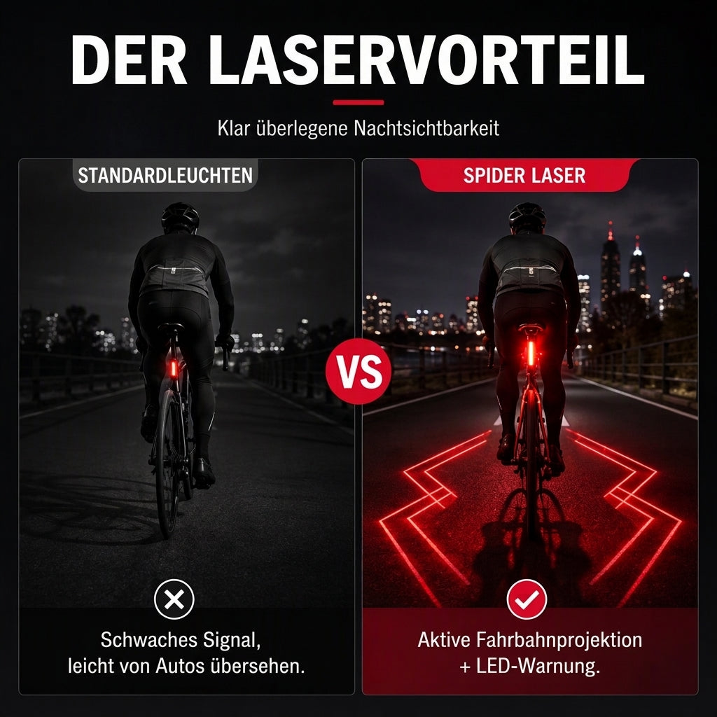 🚲🔋 Aufladbares Fahrrad-Rücklicht – Sicher & hell bei Nacht ✨